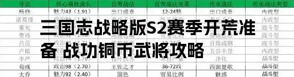 三国志s2需要多少战功才能玩，三国志S2战功攻略，解锁游戏关卡，迈向辉煌战功之路