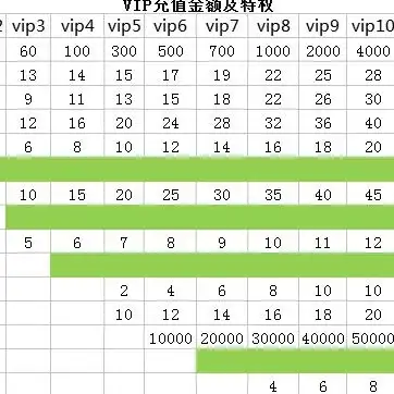 哪些游戏首充1元，揭秘首充0.01元福利！盘点那些性价比超高的游戏推荐