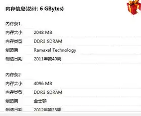 原神pc版要多大内存，原神PC端运行所需内存深度解析，不同配置下的内存需求及优化建议