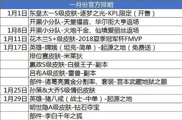 王者荣耀新皮肤12月爆料时间，王者荣耀12月新皮肤爆料，神秘英雄华丽蜕变，等你来揭秘！