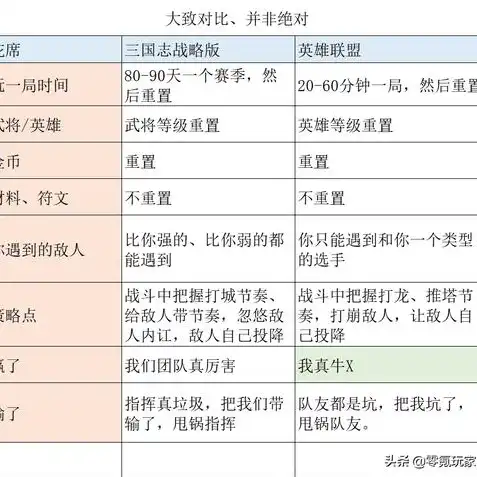 三国志战略版s2卡包大全图，三国志战略版S2卡包大全，全面解析卡包内容与特色