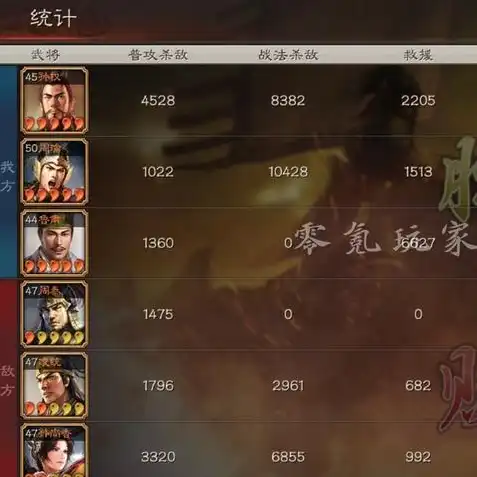 三国志战略版2021年最强阵容版本t0武将搭配-琵琶网，三国志战略版2021年最强阵容版本T0武将搭配解析——琵琶网独家揭秘