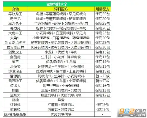 创造与魔法中的饲料配方大全，创造与魔法，饲料配方大全，让你的宠物茁壮成长！