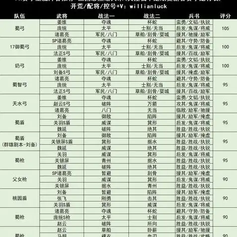 三国志战略版新手入门攻略大全，三国志战略版新手入门攻略大全，从零开始，掌握游戏精髓！