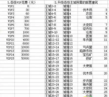 乱世王者合区公告最新，乱世王者重磅更新！全新合区列表揭晓，全新游戏体验即将开启！