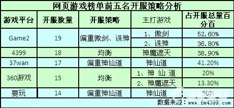 网游折扣软件，揭秘网游折扣平台，盘点五大热门折扣软件，助力玩家畅享低价游戏体验！