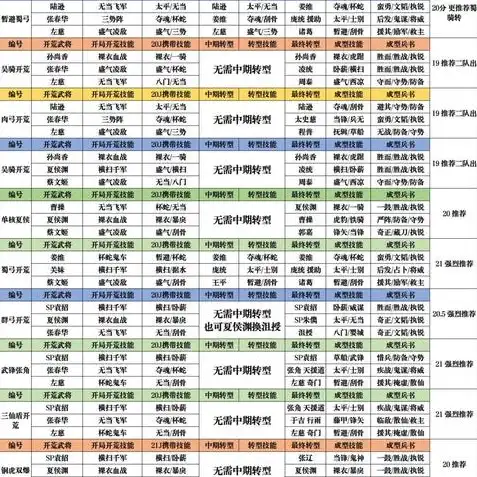 三国志战略版苹果官方版本下载，三国志战略版苹果官方版，重燃战火，再现三国传奇！深度评测及下载指南