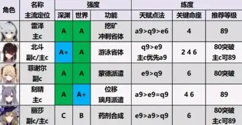 原神公测强度榜怎么看，原神公测强度榜解析，盘点热门角色实力排名，揭秘游戏平衡之道