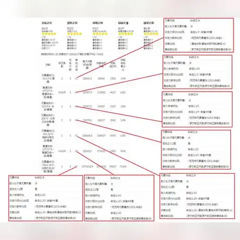 原神怎么提升伤害最快，原神伤害提升攻略，全方位解析，助你快速突破伤害瓶颈！