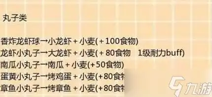 创造与魔法食谱大全最新2023图片下载手机版，2023年最新创造与魔法食谱大全手机版图片下载指南，解锁游戏美食奥秘！