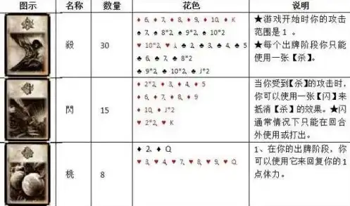 三国杀卡牌大全726张图片高清版，揭秘三国杀卡牌大全726张高清图鉴，领略三国英雄风采