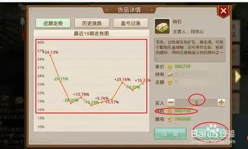 问道手游商家货站，问道手游商贾货站攻略，全方位解析如何高效经营你的货站，赚取丰厚利润！