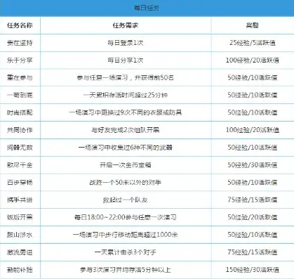 荒野行动官网最新活动时间表图片，荒野行动官方大揭秘全新活动时间表出炉，精彩活动等你来战！