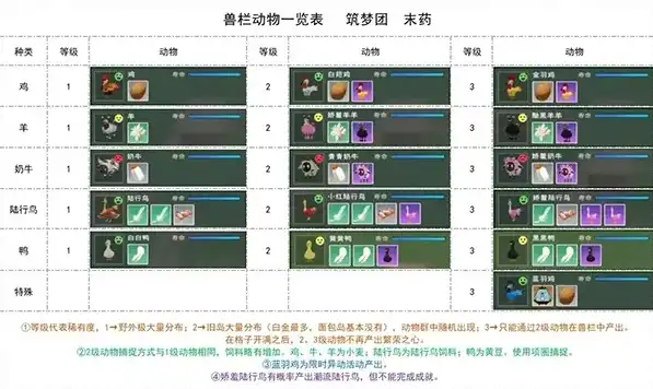 创造与魔法合成材料大全最新，创造与魔法，全方位解析最新合成材料大全，解锁无尽创造可能！