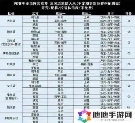 三国志战略版转区名额有多少，三国志战略版转区名额解析，了解规则，掌握人头转换之道