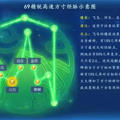 梦幻西游魔方寸经脉怎么点最好，梦幻西游魔方寸经脉流派选择攻略，深度解析，助你打造最强魔方寸！