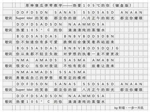 原神曲谱手机版下载，原神曲谱手机版，指尖上的音乐之旅，解锁游戏与音乐的完美融合