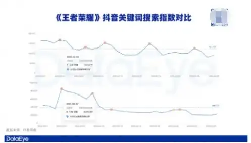 王者荣耀抖音主播排行，王者荣耀抖音主播风云榜，盘点近期热门主播，谁才是你的本命英雄？