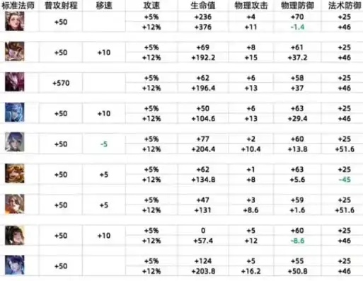 王者荣耀s3赛季都有哪些英雄，王者荣耀S36赛季上单英雄攻略，全面解析上单玩法及英雄选择