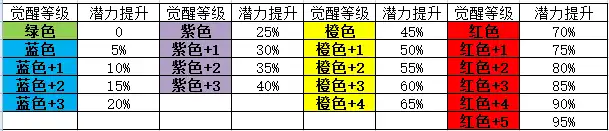 火影忍者饰品抗魔分段在哪看，火影忍者饰品抗魔分段表全解析，轻松找到最适合你的抗魔装备！