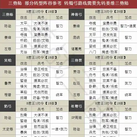 三国志战略版灵犀官网，三国志战略版，灵犀官网深度解析，领略策略游戏的魅力