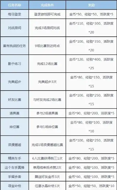 qq飞车合作值等级表称号图片，QQ飞车合作值等级表大揭秘，称号图片背后的故事与等级详解