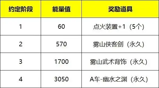 qq飞车合作值等级表称号图片，QQ飞车合作值等级表大揭秘，称号图片背后的故事与等级详解