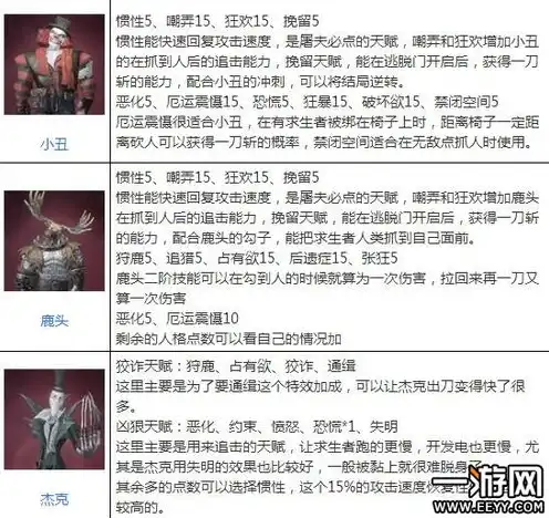 在微信里第五人格怎么搜整套表情，微信里第五人格整套表情搜索攻略，轻松找到心仪表情包！