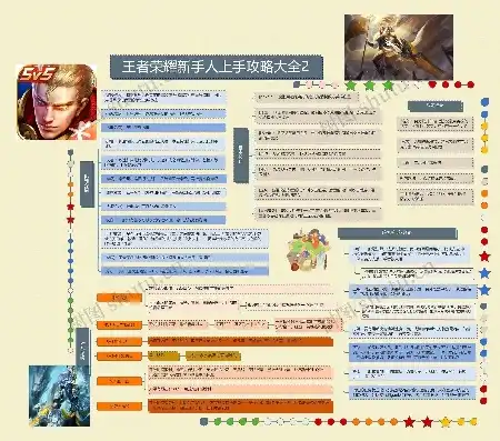 王者荣耀攻略技巧合集小说下载，王者荣耀攻略秘籍，助你轻松上王者之路