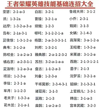 王者荣耀攻略技巧合集小说下载，王者荣耀攻略秘籍，助你轻松上王者之路