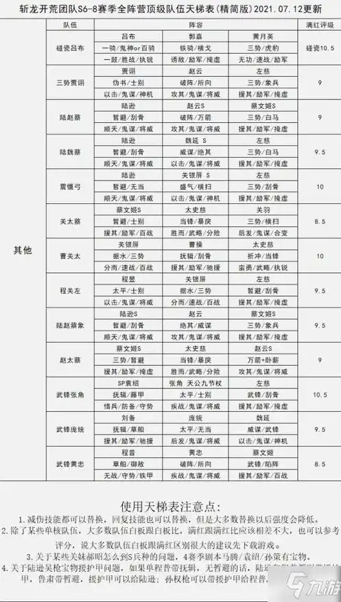 三国志战略版s6赛季t0阵容排行，三国志战略版S6赛季T0阵容深度解析，巅峰对决，谁主沉浮？