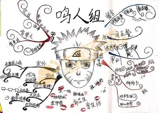 火影忍者英语思维导图简单，The Art of Ninja: A Comprehensive English Mind Map of Naruto