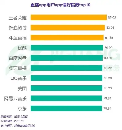 王者荣耀app基本情况分析在哪里看，王者荣耀App，深度剖析其功能、用户群体与市场策略