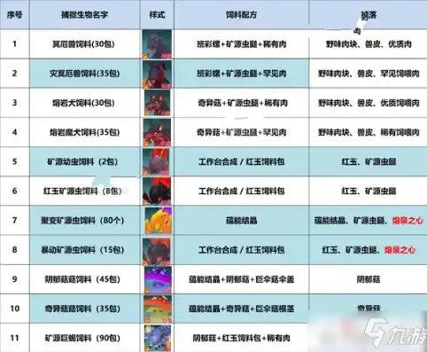 创造与魔法2级魔法融合大全，创造与魔法2级魔法融合大全，揭秘神秘魔法元素组合