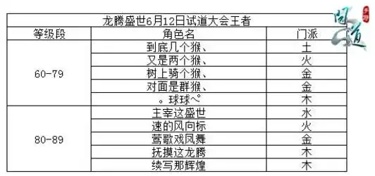 问道手游世道按月道算吗，问道手游世道月道时间表详解，月道计算方法及历史变迁