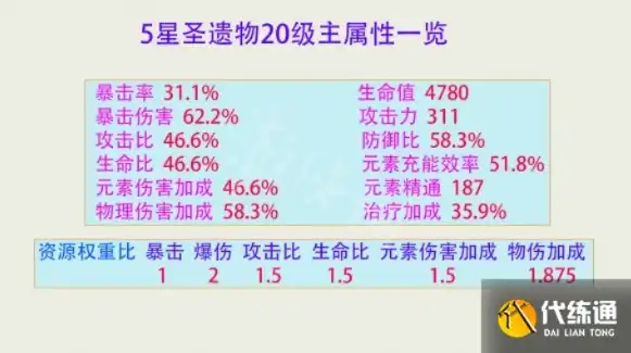 原神圣遗物评分多少算合格，原神圣遗物评分解析，多少分才算合格，揭秘评分背后的秘密！