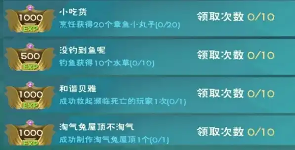 创造与魔法1到20级经验，创造与魔法，1到20级魔法经验详析