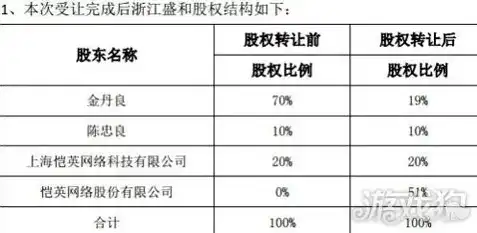 恺英网络拿到龙之谷代理权了吗安全吗是真的吗，恺英网络获得龙之谷代理权，真相揭秘，安全性分析及玩家担忧