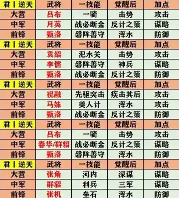 率土之滨最新开荒阵容，率土之滨2020最强开荒阵容解析，策略布局，独步江湖