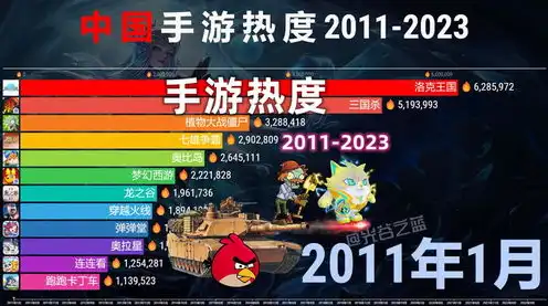 2024最热手游排行榜，2024年度最热手游排行榜，盘点那些引爆全球的指尖狂欢！