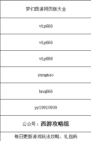 微信梦幻西游礼品码是多少，梦幻西游微信礼品码攻略揭秘热门礼品码获取途径及使用方法，助你轻松提升游戏等级！