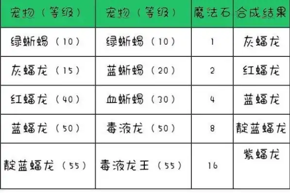 创造与魔法宠物融合表2024最新版本是多少，2024年创造与魔法宠物融合表最新版本解析，全面解读融合技巧与秘籍