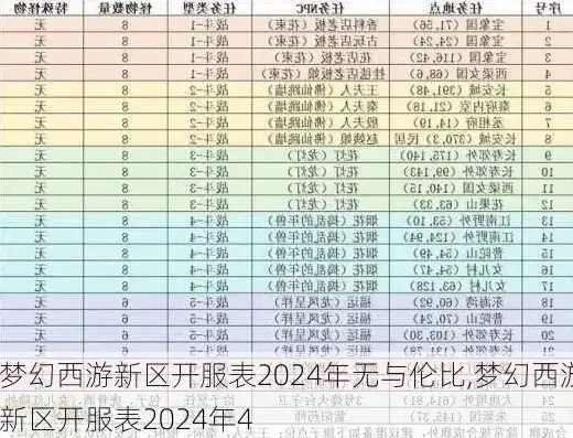 梦幻西游新区2020开服表，梦幻西游2024年新区开服预告，梦幻仙境，新篇章启航！