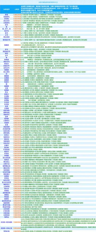 创造与魔法饲料大全2024最新表，2024年创造与魔法饲料大全，新饲料种类与应用解析