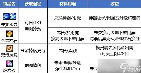 2023原神搬砖一天多少钱呀，2023年原神搬砖一天能赚多少钱？揭秘原神搬砖收益与风险