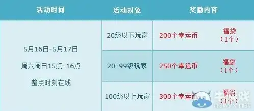 qq飞车的活动中心，QQ飞车活动汇总公众号，尽享畅快驾驶的激情盛宴！