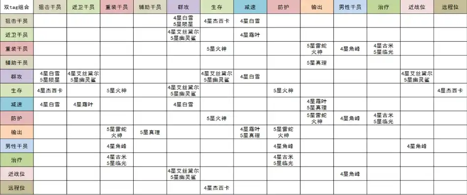 明日方舟招募公式表6星，深度解析明日方舟招募公式表，揭秘6星干员诞生的奥秘！