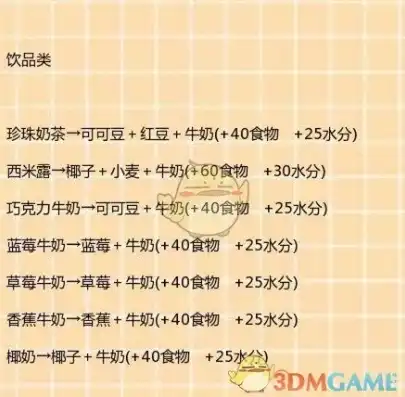 创造与魔法食谱烹饪大全2024，2024年创造与魔法食谱烹饪大全，探索无尽魔法的味蕾之旅