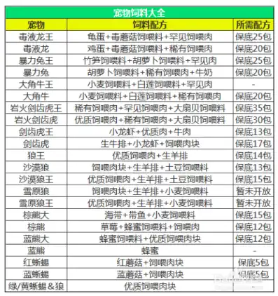 创造与魔法饲料大全2021最新版图片，揭秘创造与魔法饲料大全2021最新版，盘点那些神秘又实用的饲料种类