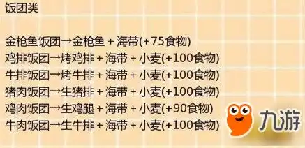 创造与魔法食谱烹饪大全2023年，2023创造与魔法食谱烹饪大全，探索魔法烹饪的艺术与科学